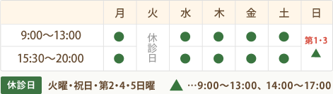 診療時間